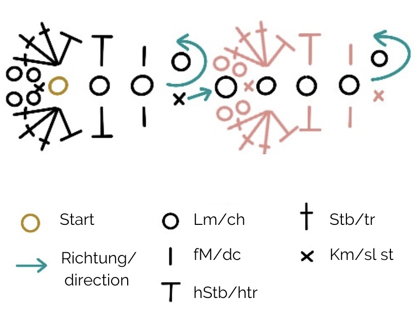 Diagramm Muster gehäkelte Herzen